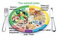 Odżywianie ważna sprawa :)By piękne ciało mieć jak jeść trzeba wiedzieć :)!5 zdrowych posiłków dziennie i wygląda się przyjemnie ;))!