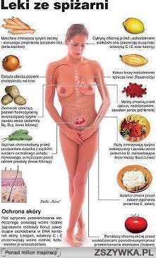 Leki ze spiżarni