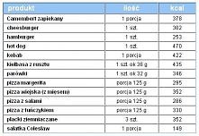 Wystrzegamy się jak ognia !