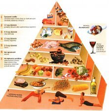 Ważne informacje w kształcie piramidki. Każde składniki na swoim miejscu ;)