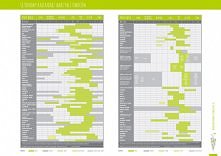 Sezonowy kalendarz warzyw i owoców