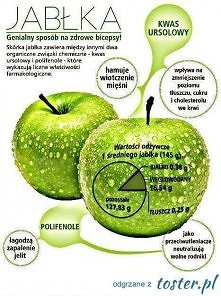 Jedno jabłko a tyle zalet ;D