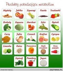 Oto tablica produktów, które pobudzają metabolizm. Ale na początek co to takiego? Metabolizm to "mechanizm" w naszym organizmie który pomaga nam szybciej trawić jedzen...
