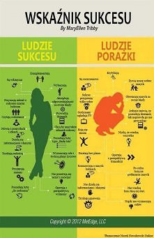 ludzie sukcesu, ludzie porażki