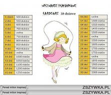 Podobno mozna spalic sporo kalori