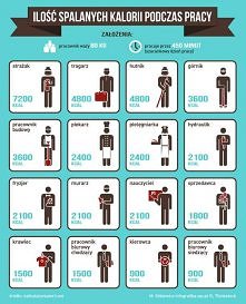 Piękna sylwetka związana jest z trybem życia, tym co robimy za dnia, w nocy oczywiście też, ale także z zawodem jaki wykonujemy :)