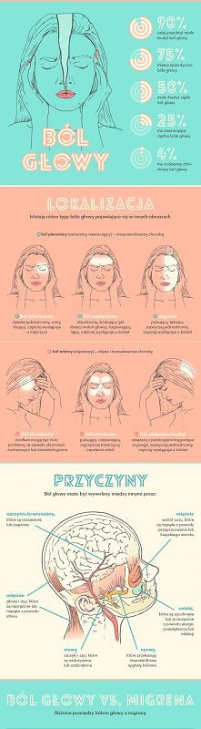 Wszystko o bólu głowy