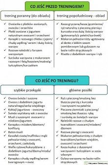 Co jeść przed treningiem i ...