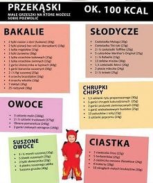 Przekąski, małe grzeszki na które możesz sobie pozwolić :)