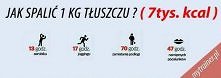 Jak spalić 1 kg tłuszczu?
