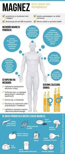 Zapotrzebowanie na magnez ;)