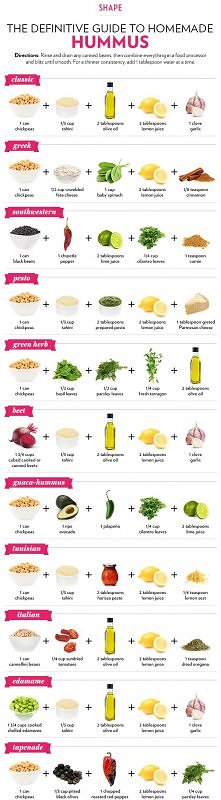jak zrobić hummus?