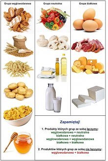 co jeść a czego nie.