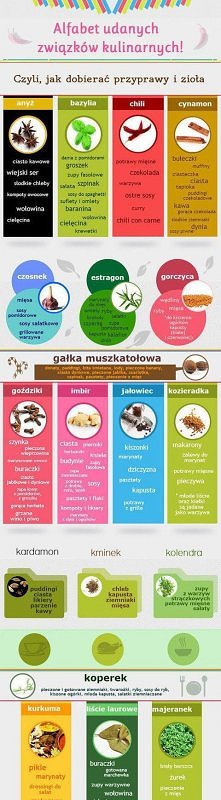 przyprawy!