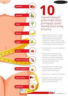 Produkty spalające tłuszcz