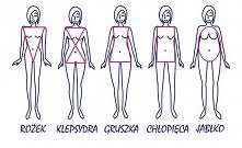 a WY wiecie jaki rodzaj sylwetki macie? ;)