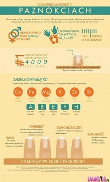 co warto wiedzieć o paznokc...