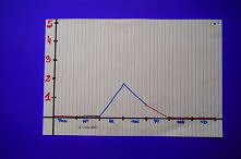 cóż to za wykres?
klik, a się dowiecie :)