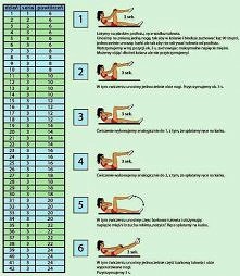 Sprawdzony sposób na płaski...