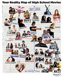 Map of High School Movies :)