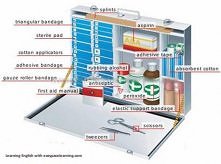 Apteczka - First Aid Box