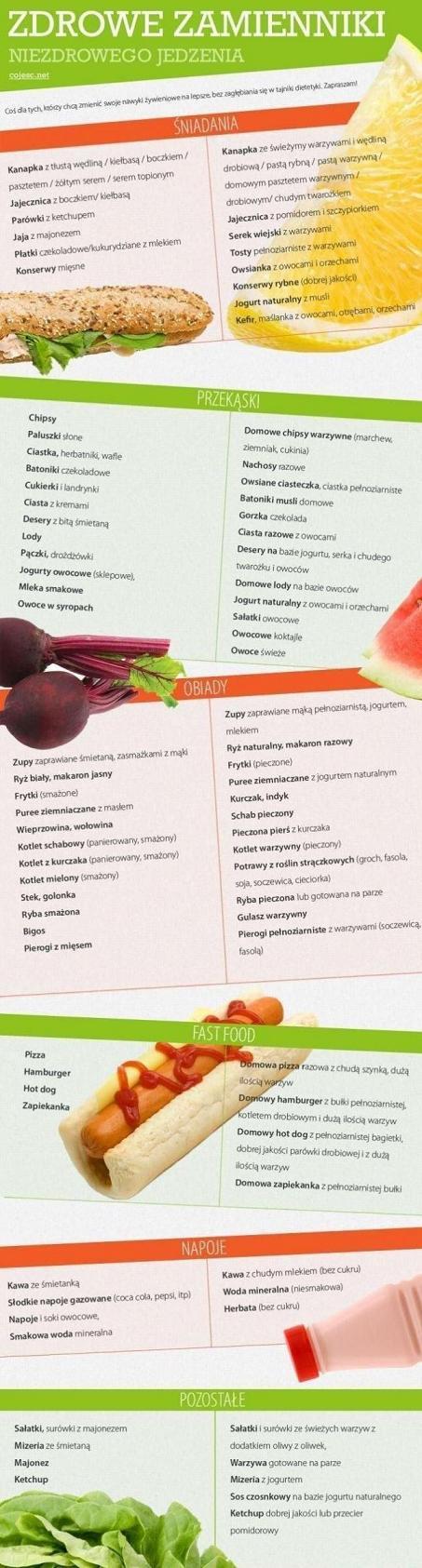 Zdrowe zamienniki