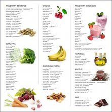 Zapoznaj się z listą produktów najbardziej wartościowych dla współczesnego człowieka. Dbaj o to, aby stanowiły one co najmniej 2/3 Twojego dziennego menu. Gwiazdki znajdujące si...