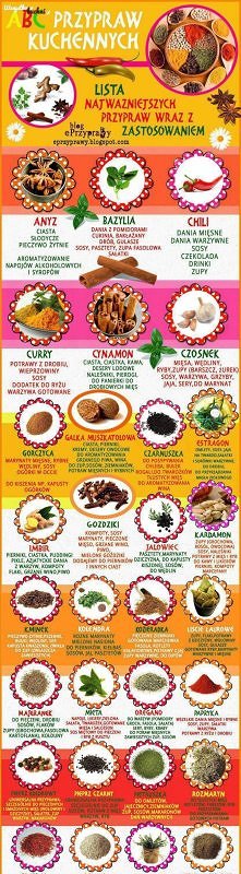 ABC przypraw kuchennych