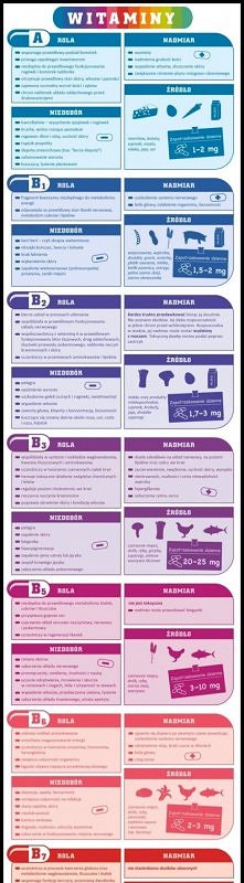 Witaminki ;3