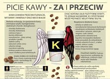 Picie kawy - za i przeciw