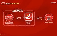 Pocztówki, znaczki i listy bez wychodzenia z domu i to z Twoim projektem? Teraz to banalnie proste dzięki platformie envelo!
Zapomnij o wyborze pocztówek i znaczków z tych dostę...