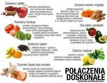 połączenia doskonale