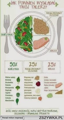 tak powinien wyglądać