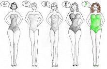 A Ty jaką masz figurę? ;>