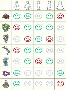 Jaka suknia slubna taki bukiet