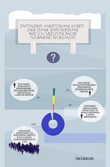 INFOGRAFIKA Kobieta vs Mężczyzna