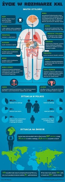 Motywacja do zmniejszenia r...