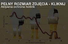 czy alkohol tuczy? :)