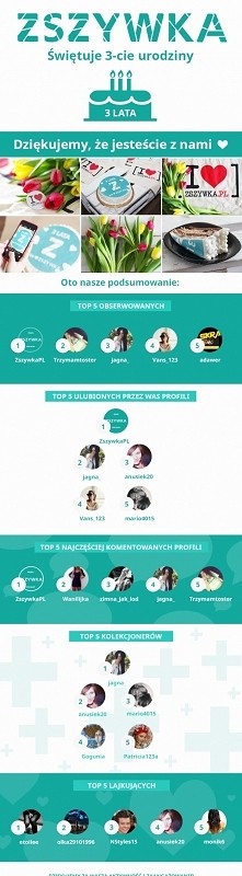 Drodzy ZSZYWKOWICZE!

Przys...