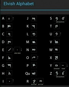 Alfabet elfów ^^