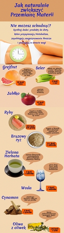 Przyśpieszamy metabolizm