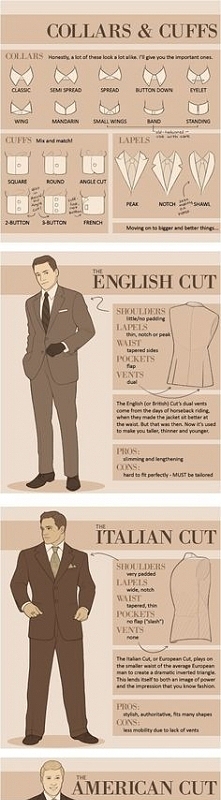 Rodzaje ubioru dla Pana Młodego