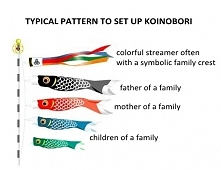 Koi-nobori - (jap. "ch...