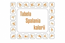 Tabela spalania kalorii
