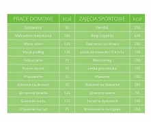 Zauważcie ile mogą do odchu...