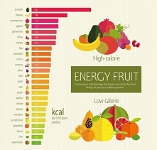 kaloryczność owoców