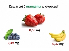 Mangan – gwarantuje prawidłowe funkcjonowanie układu nerwowego