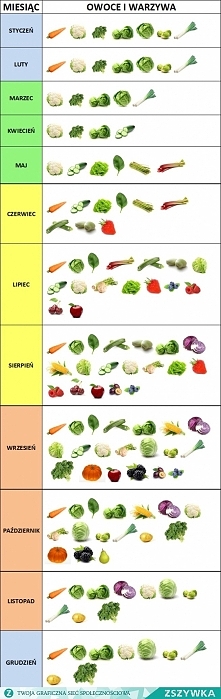 Sezonowe owoce i warzywa