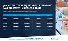 domeny.pl