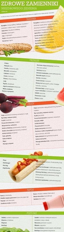 zdrowe zamienniki niezdrowe...